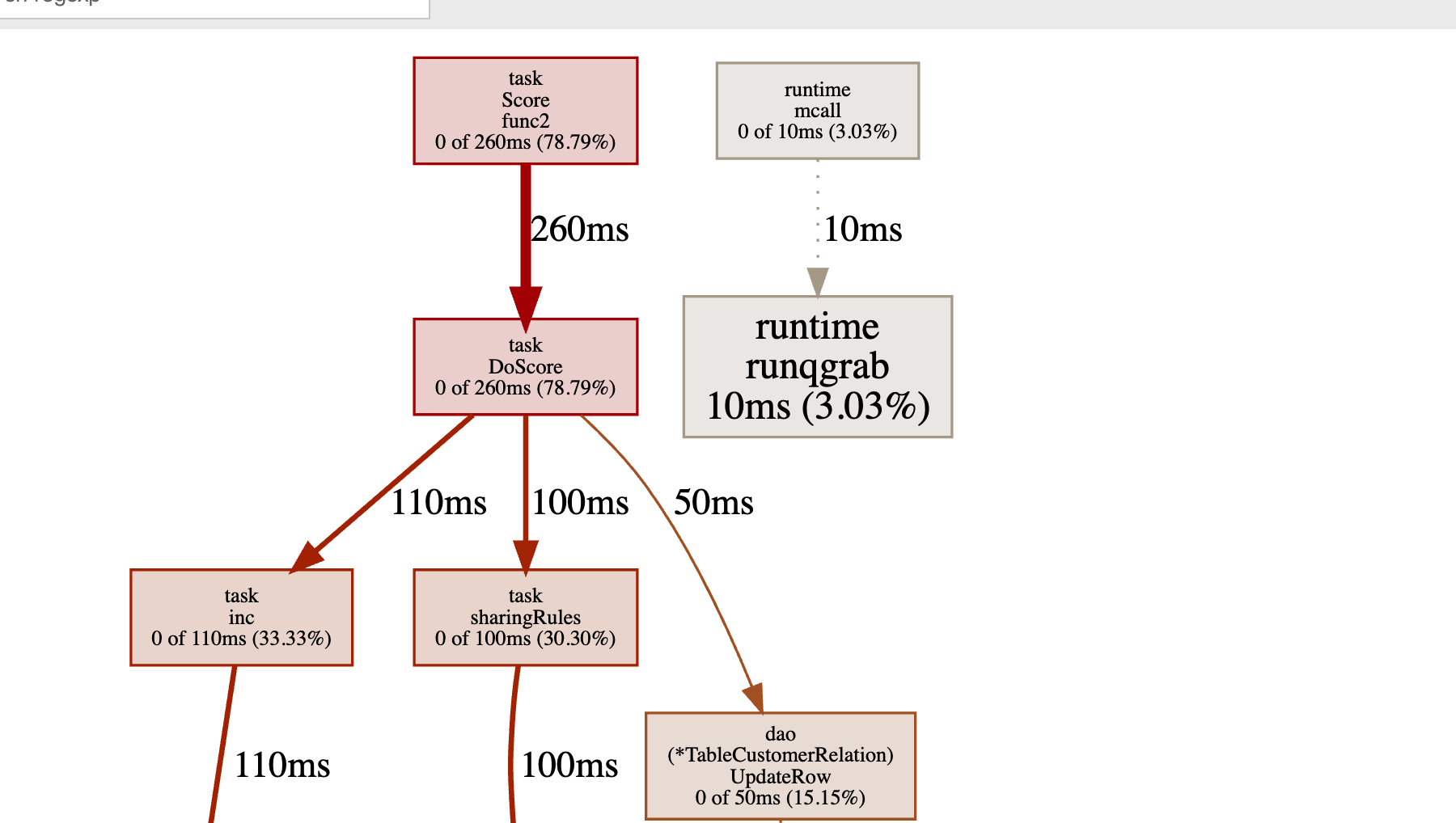 cpu profile 采样