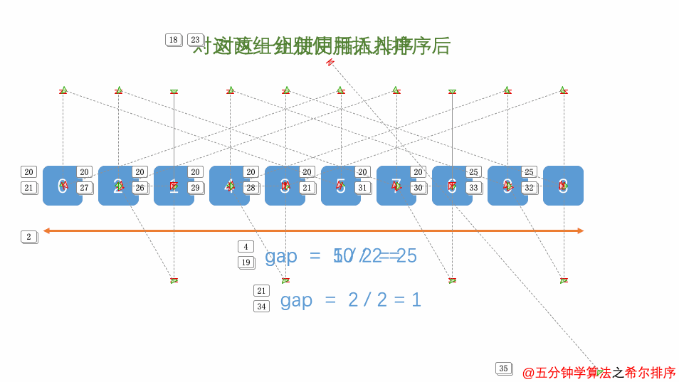 希尔排序示例